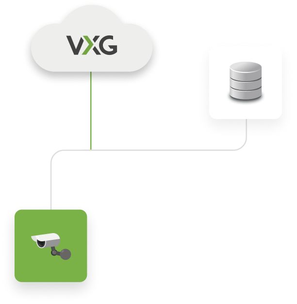 VXG Cloud Kameras