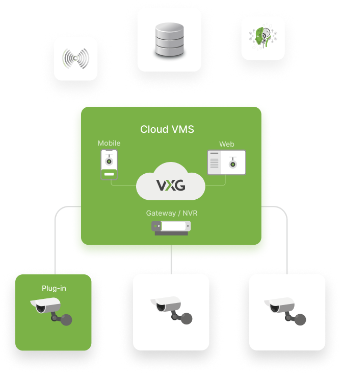 VXG Sistema de videovigilancia