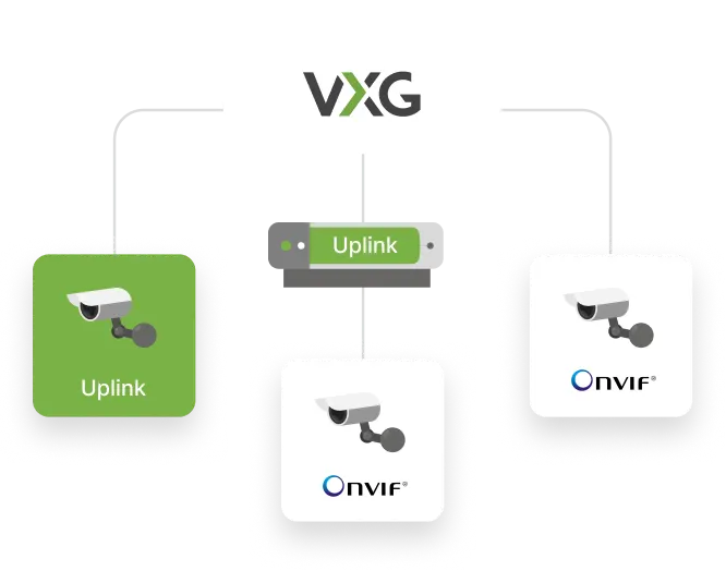Direct Camera to Cloud