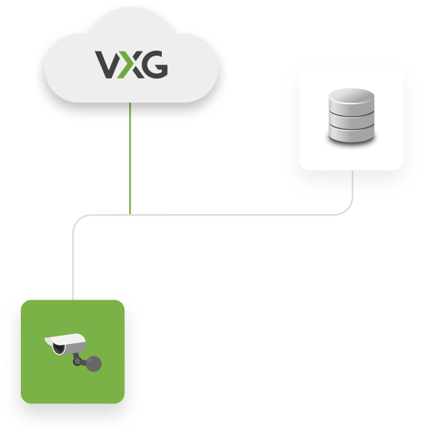 Enregistrement vidéo dans le cloud VXG