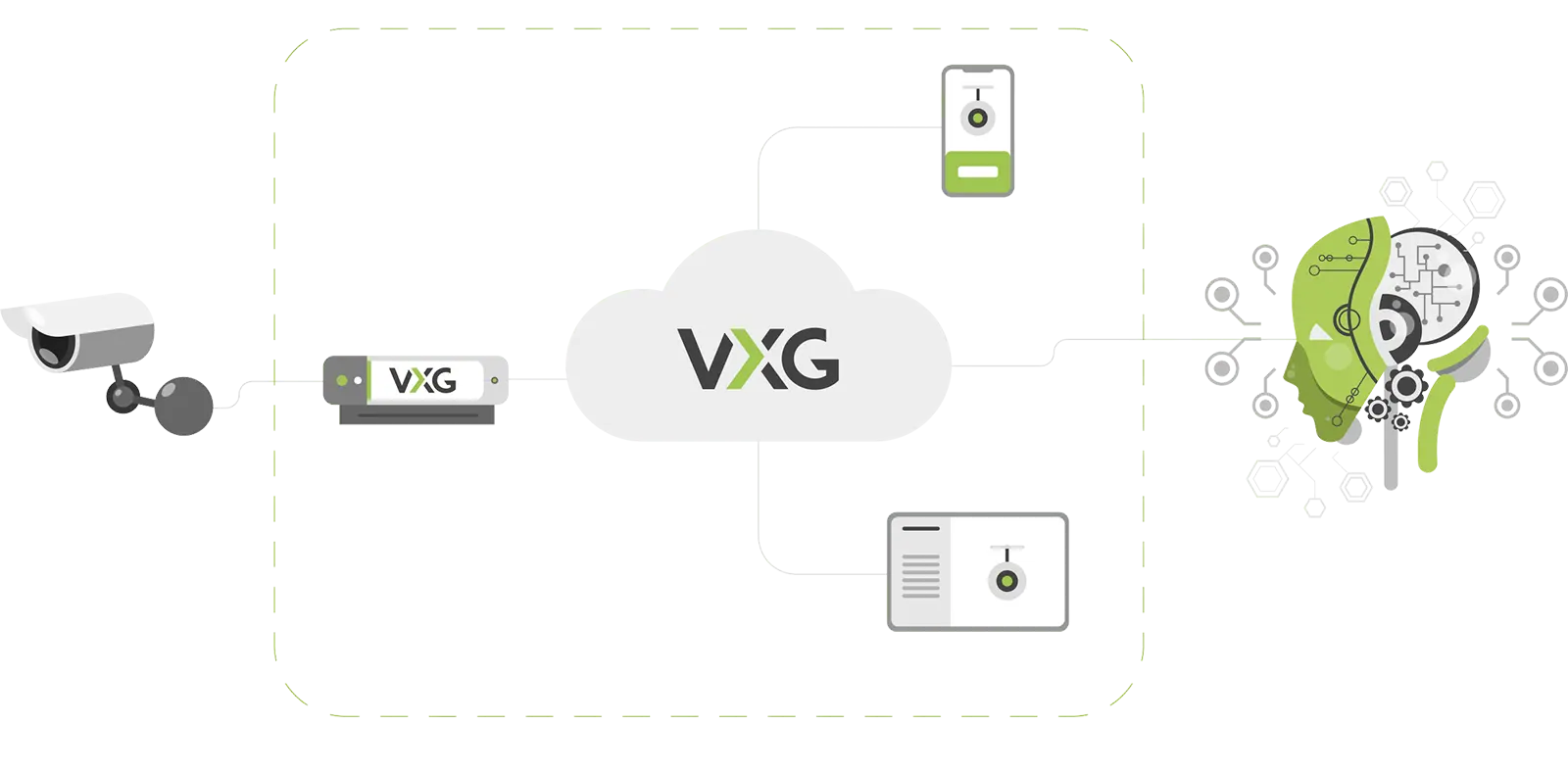 VXG Product