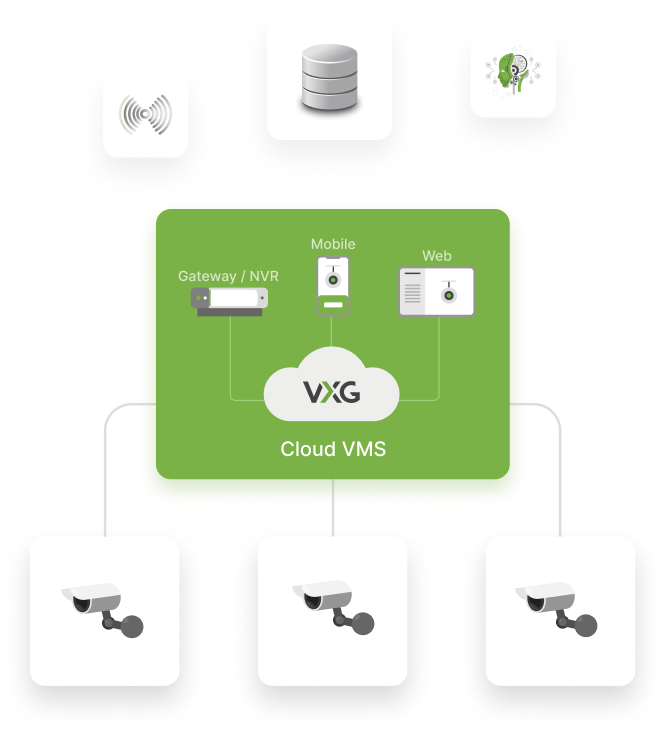 VXG Cloud VMS Platform
