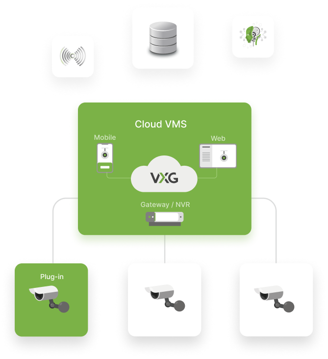 VXG Cloud Cameras