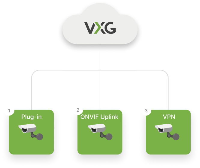 VXG Cloud Überwachungskamera