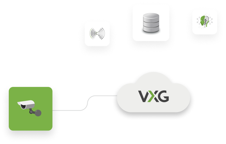 VXG Cloud-Kamera-Plugin