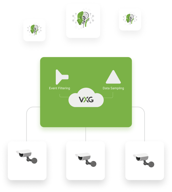 VXG Cloud-Videoanalytik