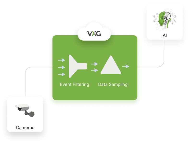 VXG 비디오 분석 소프트웨어