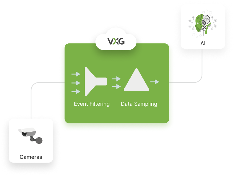 VXG Videoanalytik