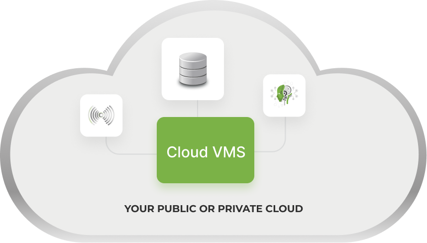 VXG Cloud-Videomanagementsystem