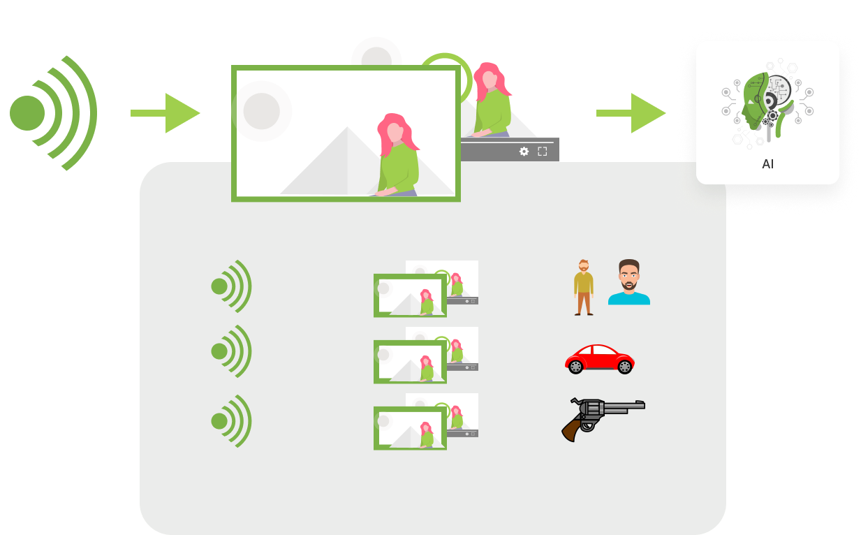 VXG sistema de videovigilancia