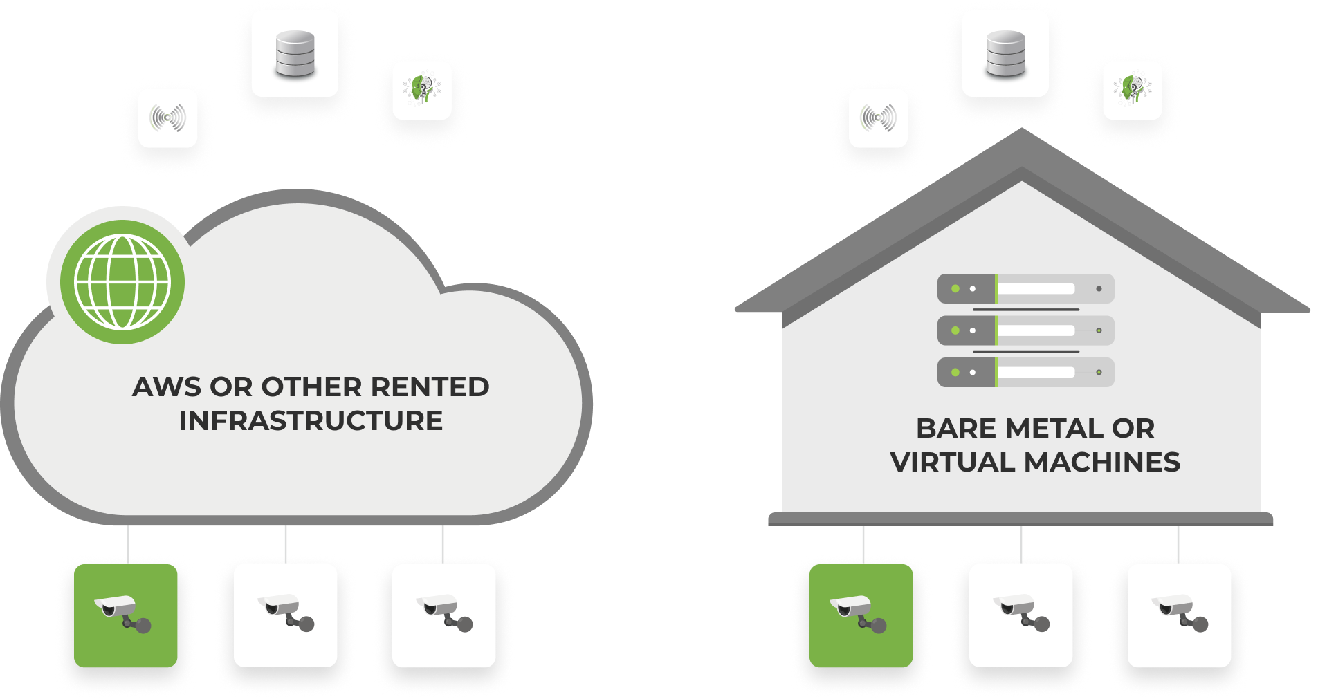 VXG Cloud VMS