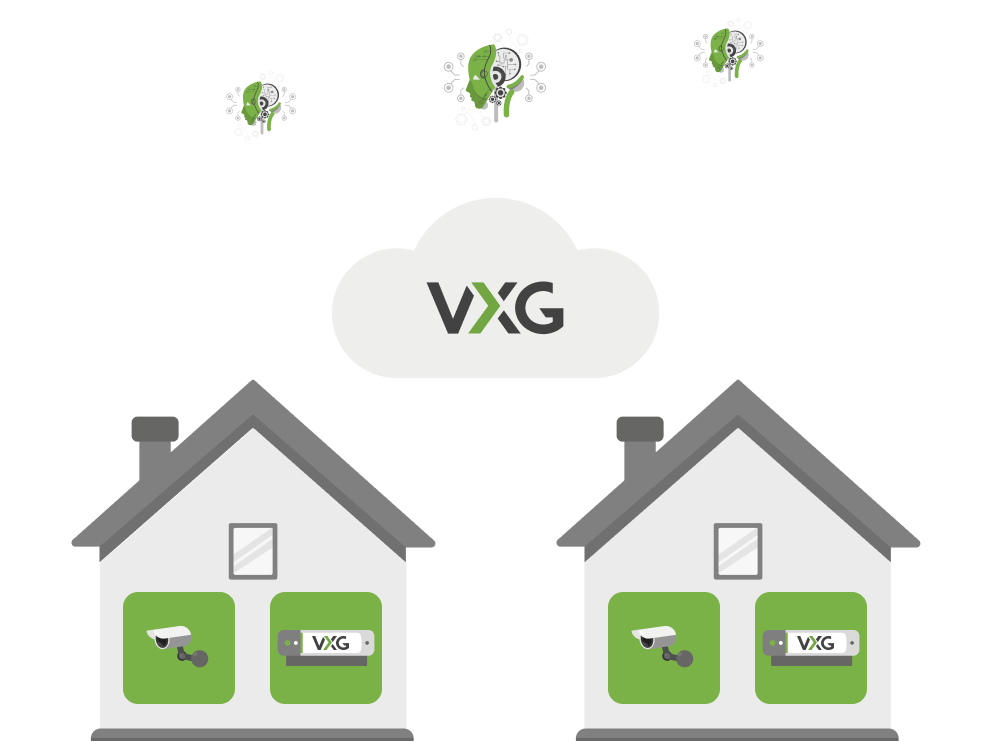 VXG Cloud NVR