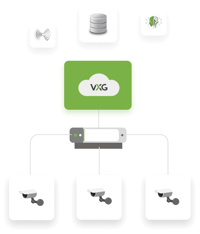 VXG Cloud Gateway