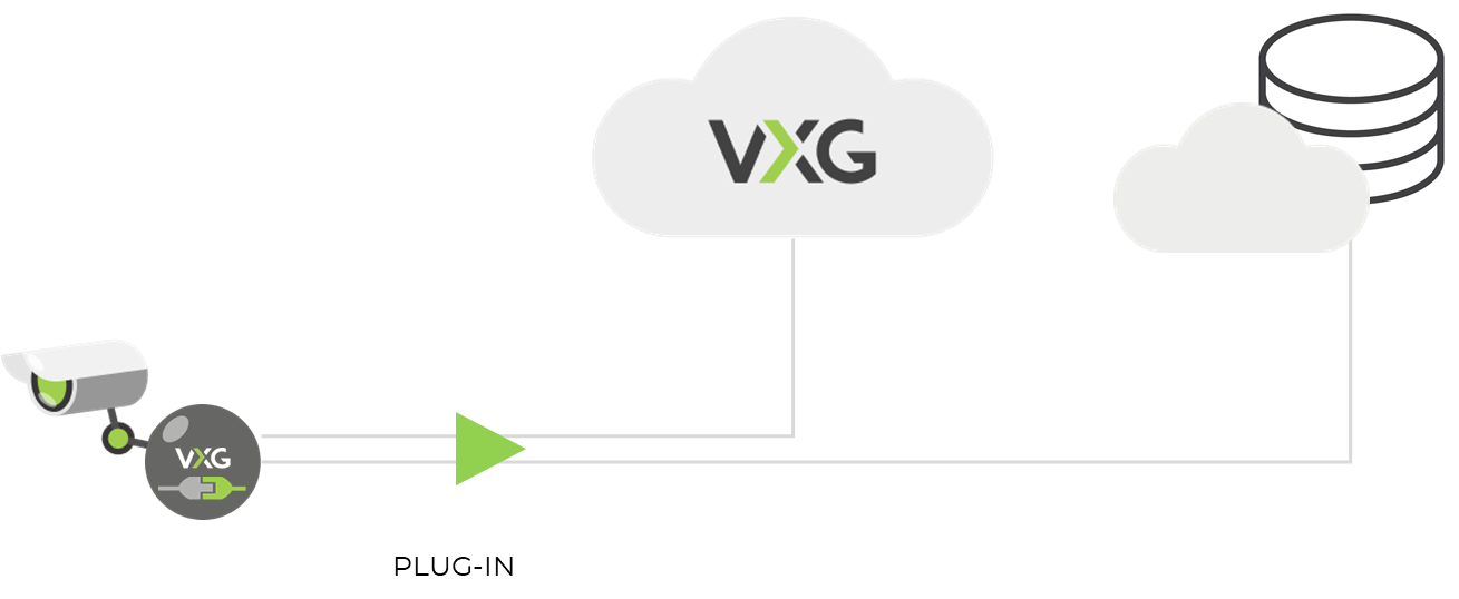 VXG Cloud Camera Plug-ins Connect IP Cameras Directly to the Cloud