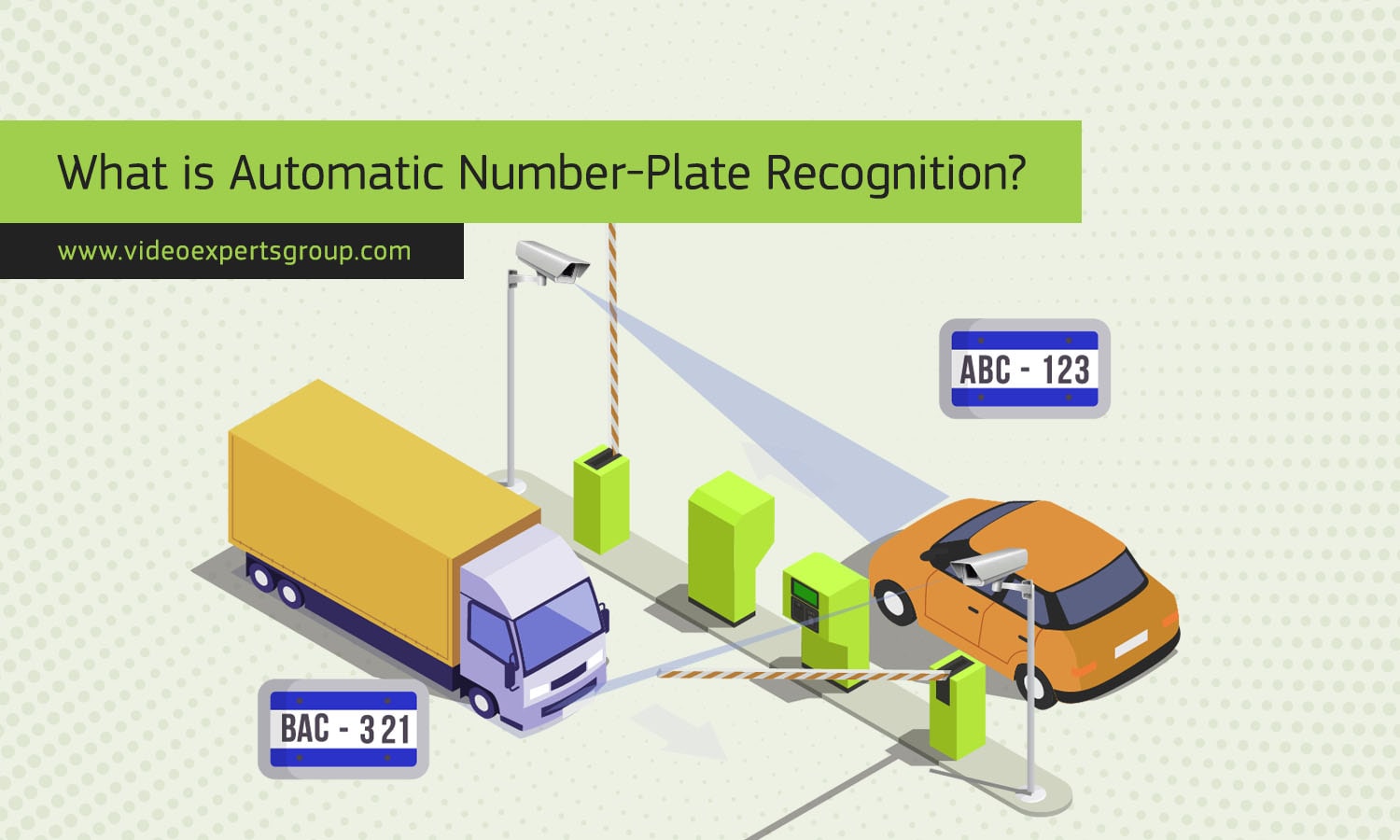 What is Automatic Number-Plate Recognition (ANPR/ALPR)?