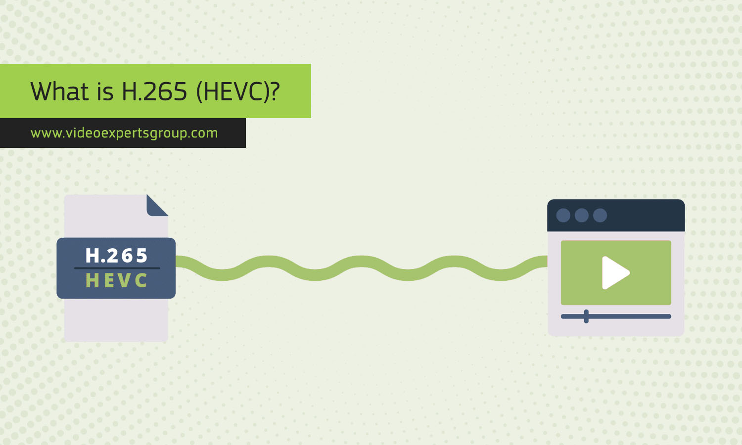 What is H.265 (HEVC)?